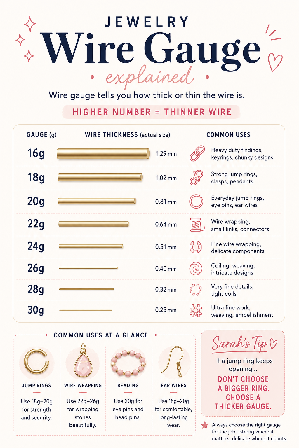 gauge guide